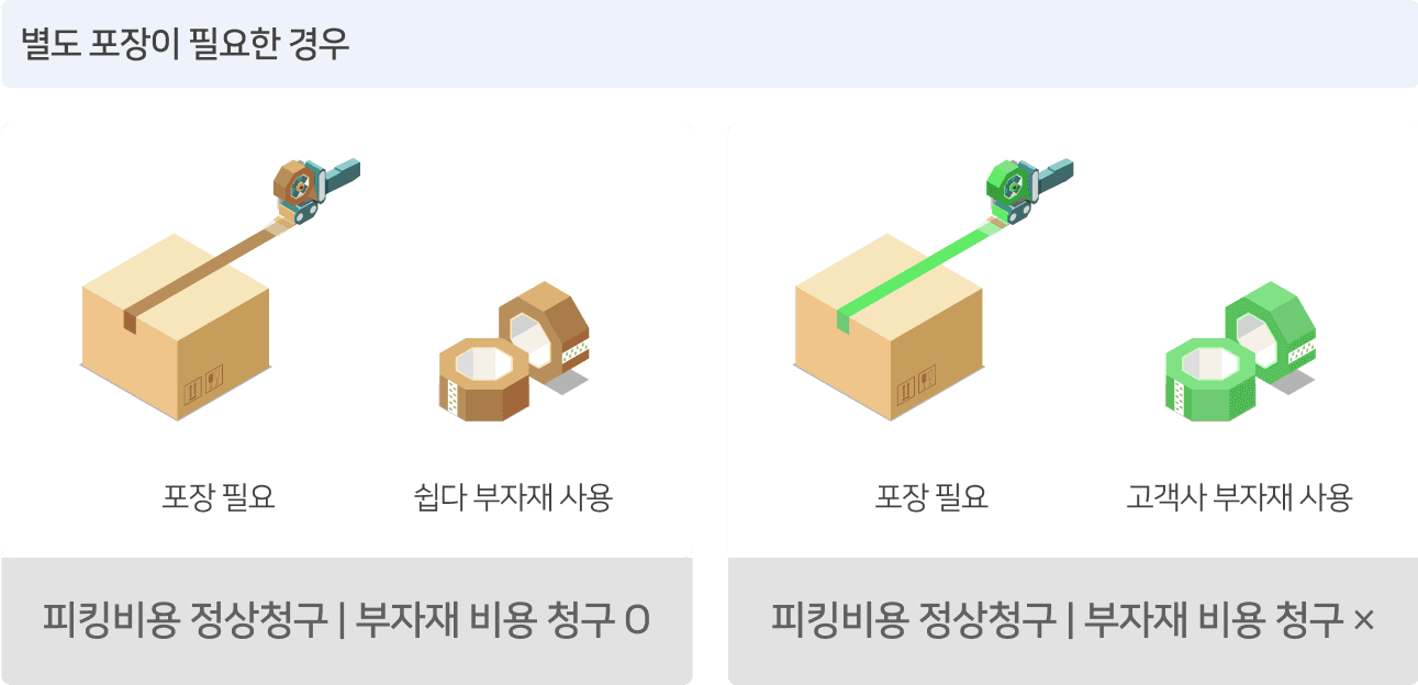 피킹비용 정상청구