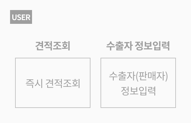 수입자 포워딩견적 조회